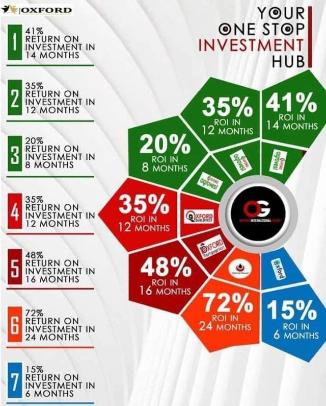 Get High Return Of Investment By Patnering With Us